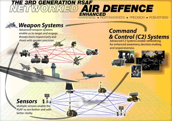 Infographic