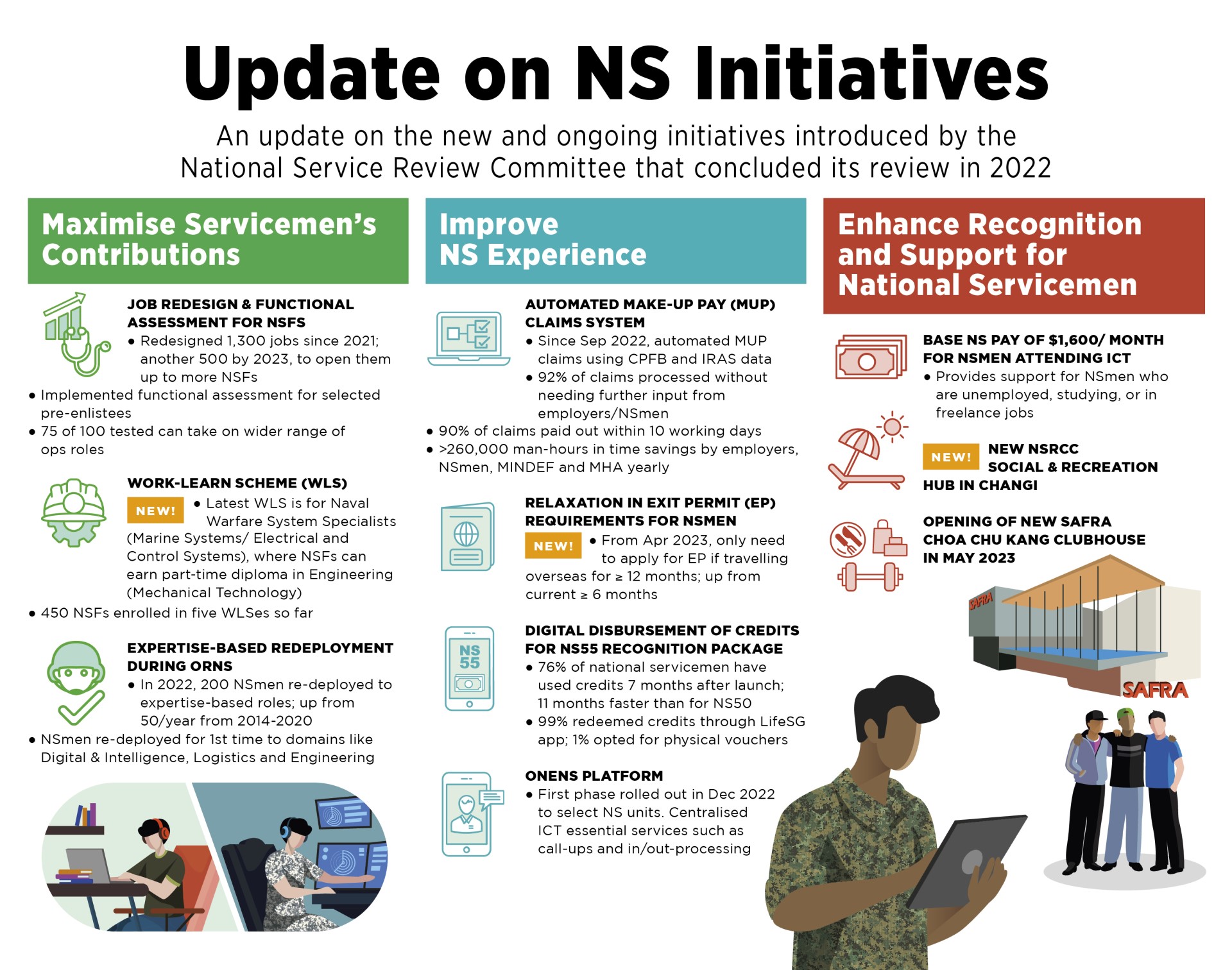 27feb23_infographic_photo1