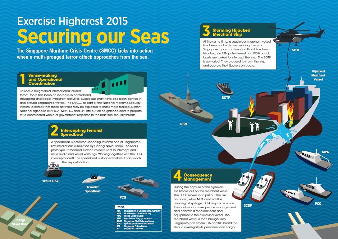 infographic