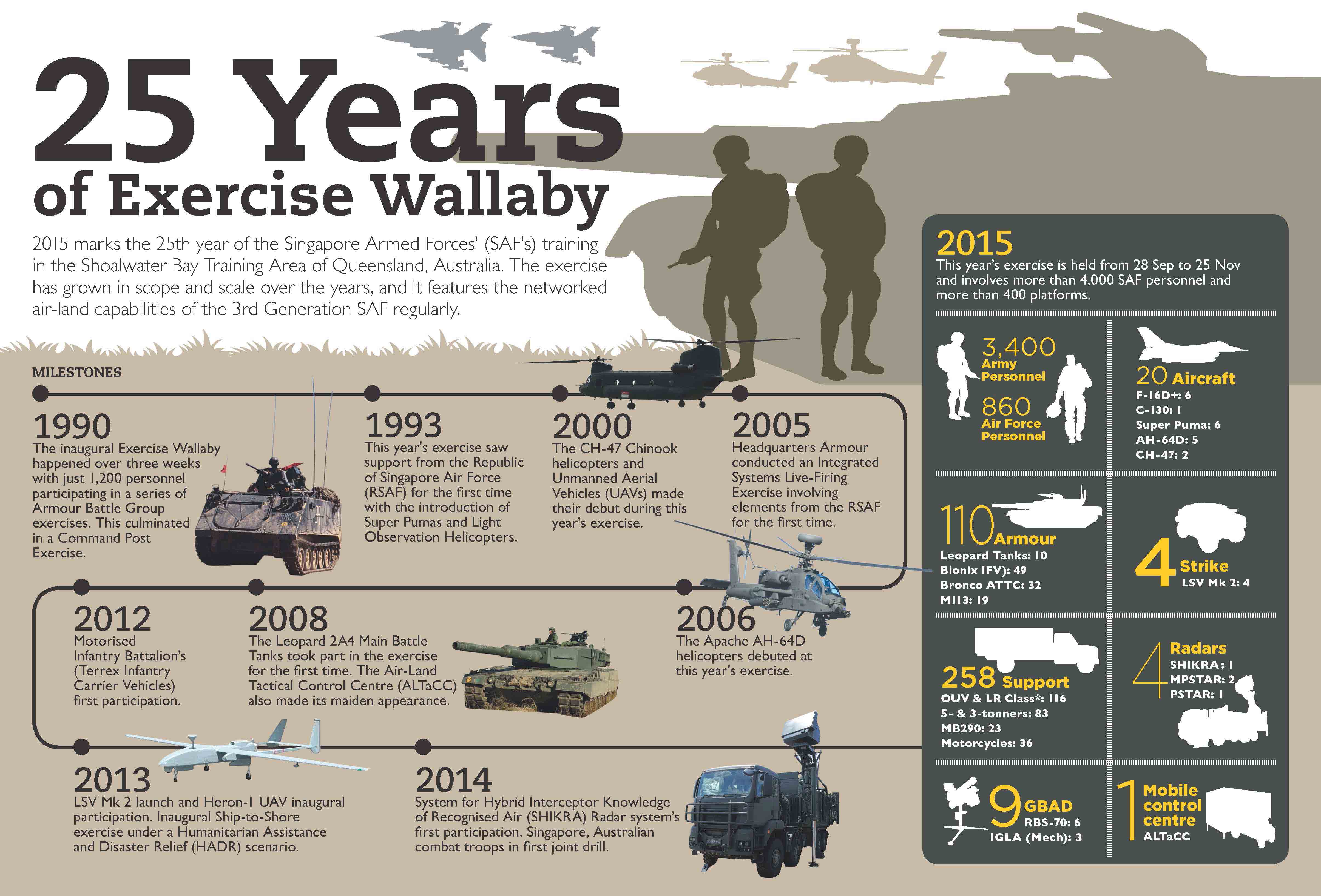 Infographic