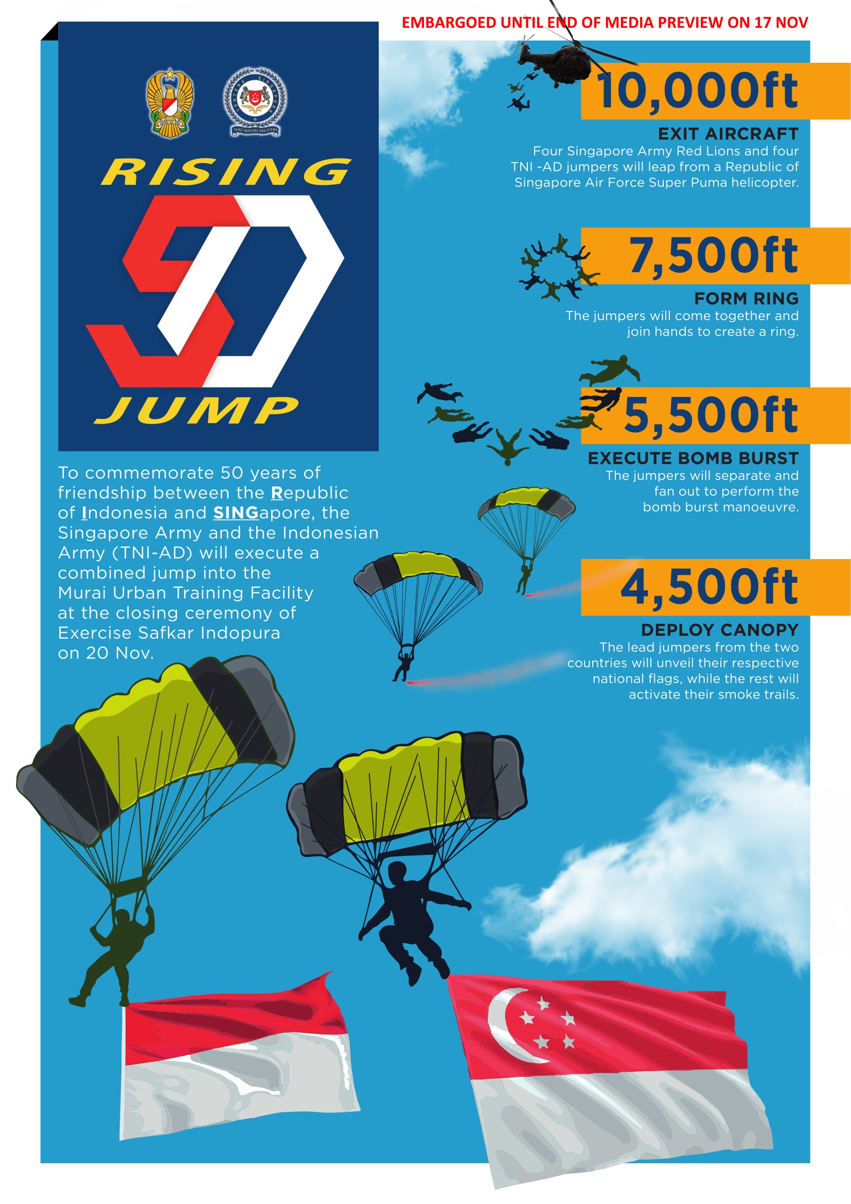 infogrpahicrising50