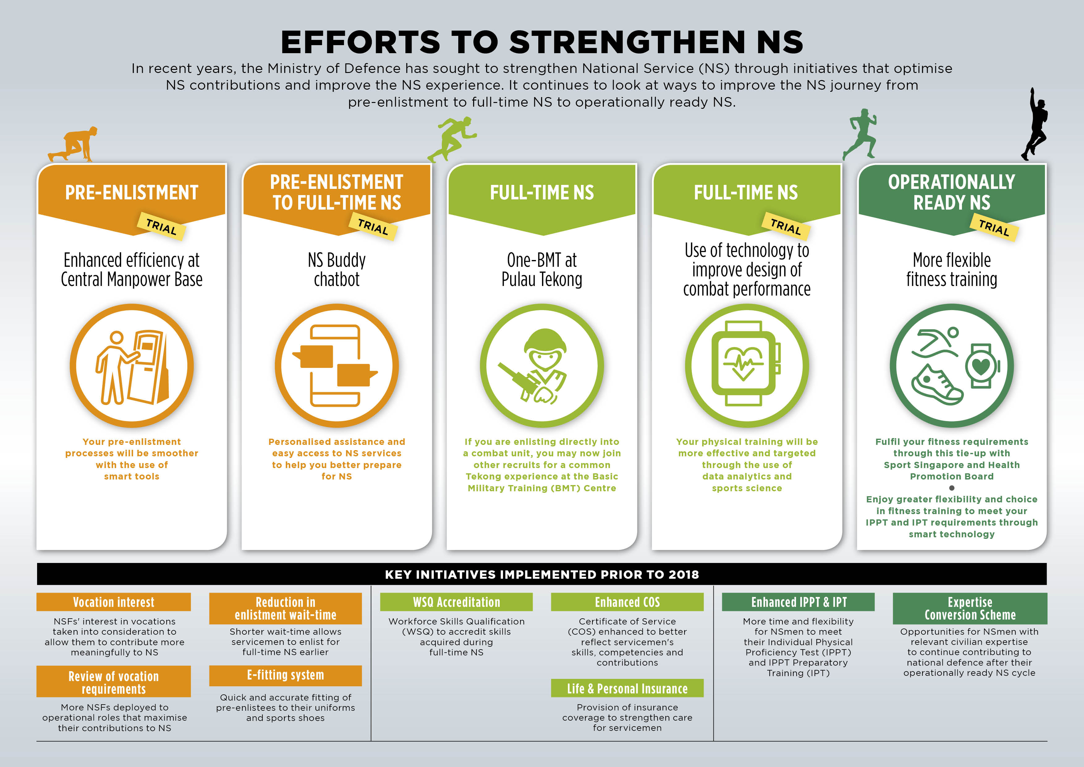 Enhancing NS Experience Infographic