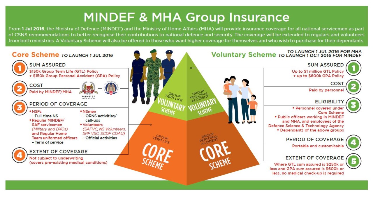 MINDEF & MHA Group Insurance