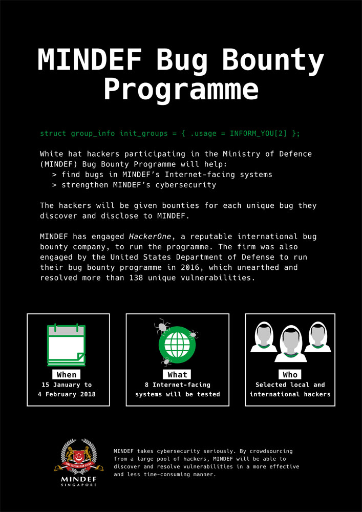 Infographic about the MINDEF Bug Bounty Programme.