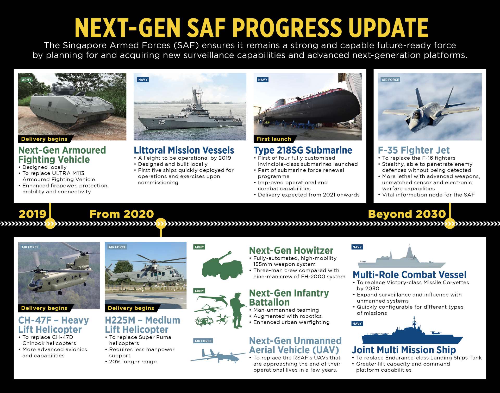 Next-Gen SAF Progress Update