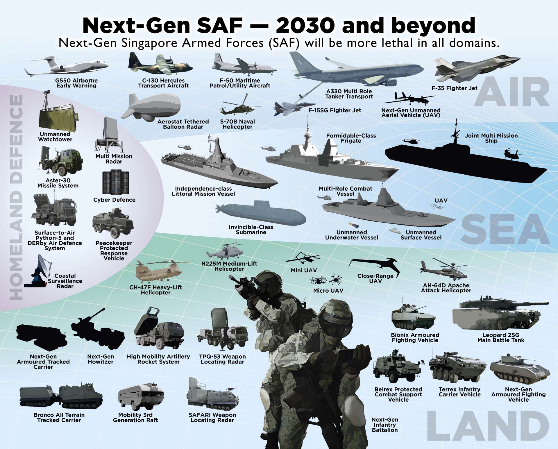 Next-Gen SAF - 2030 and Beyond