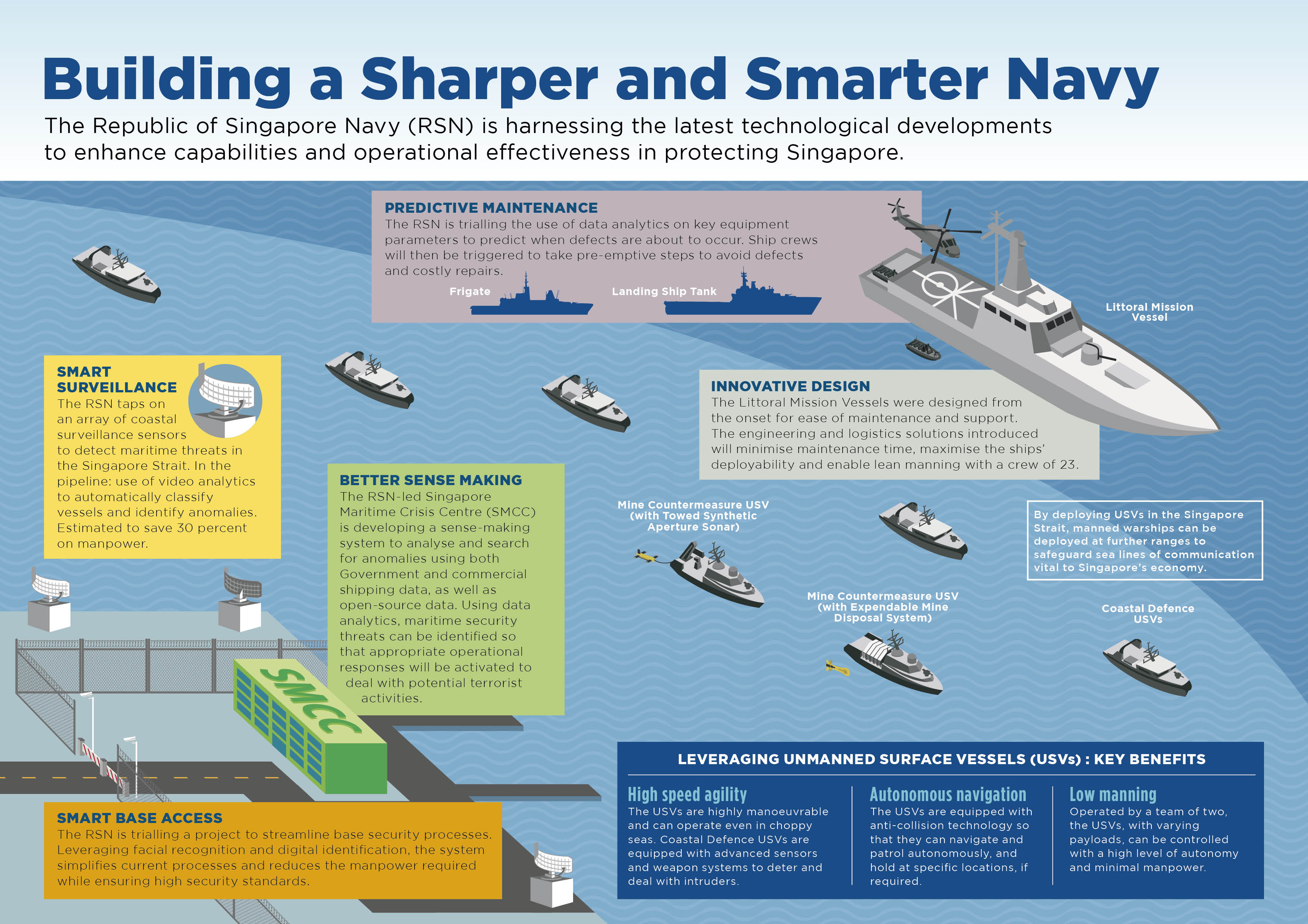 Maritime Security Infographic