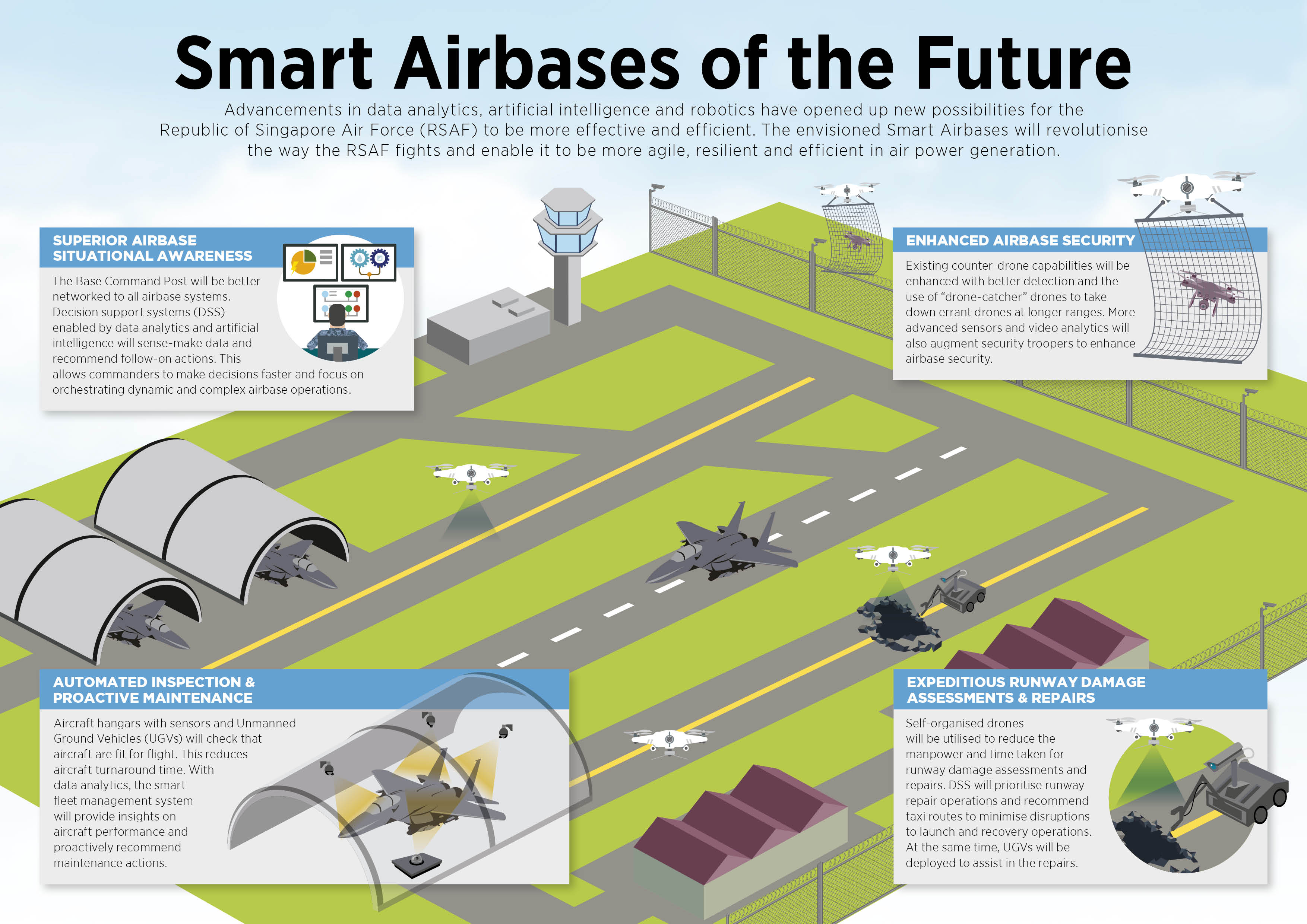 Smart Air base Infographic
