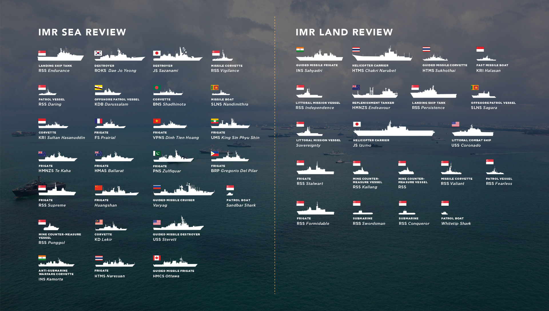 IMR land and sea review
