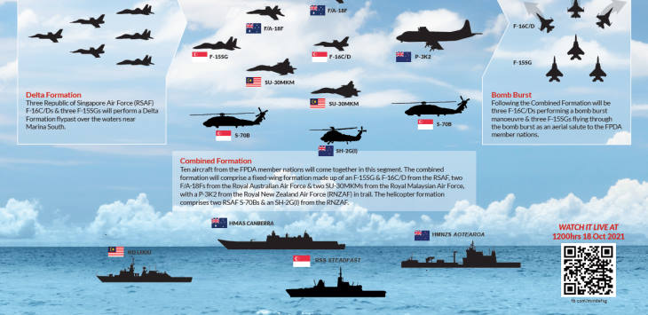 FPDA Member-Nations to Commemorate 50th Anniversary with Flypast and Naval Vessel Display
