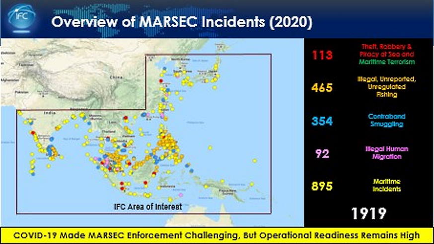 An overview of MARSEC incidents in IFC's Area of Interest in 2020 by LCDR Christian Hegering, Germany International Liaison Officer of the IFC.