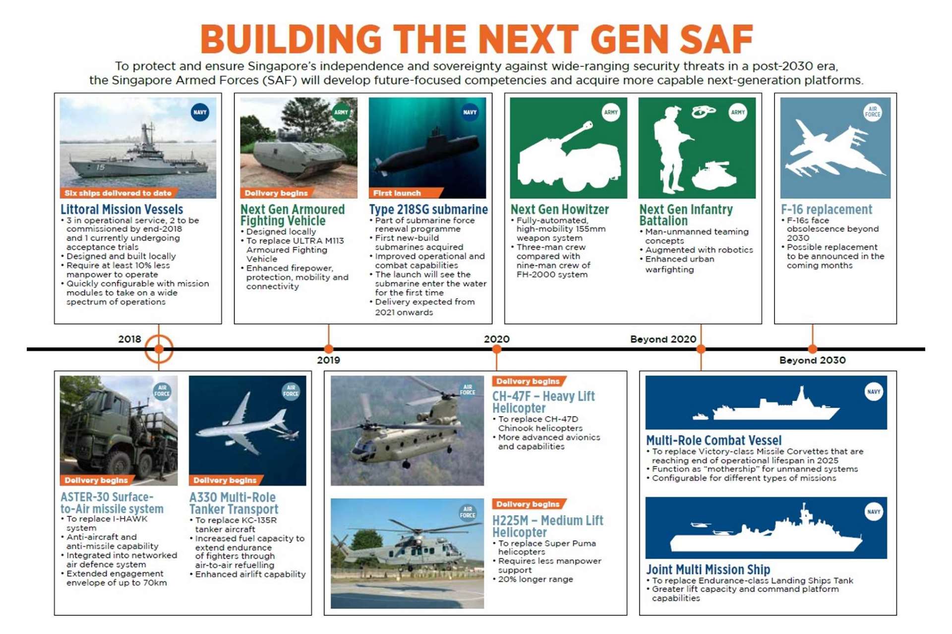 https://www.mindef.gov.sg/web/wcm/connect/pioneer/3a6cb8ee-2ebe-458e-93fa-73f93d310213/infographic-building-nxt-gen_edited.jpg?MOD=AJPERES&CACHEID=ROOTWORKSPACE.Z18_1QK41482LG0G10Q8NM8IUA1051-3a6cb8ee-2ebe-458e-93fa-73f93d310213-o1FmTUF