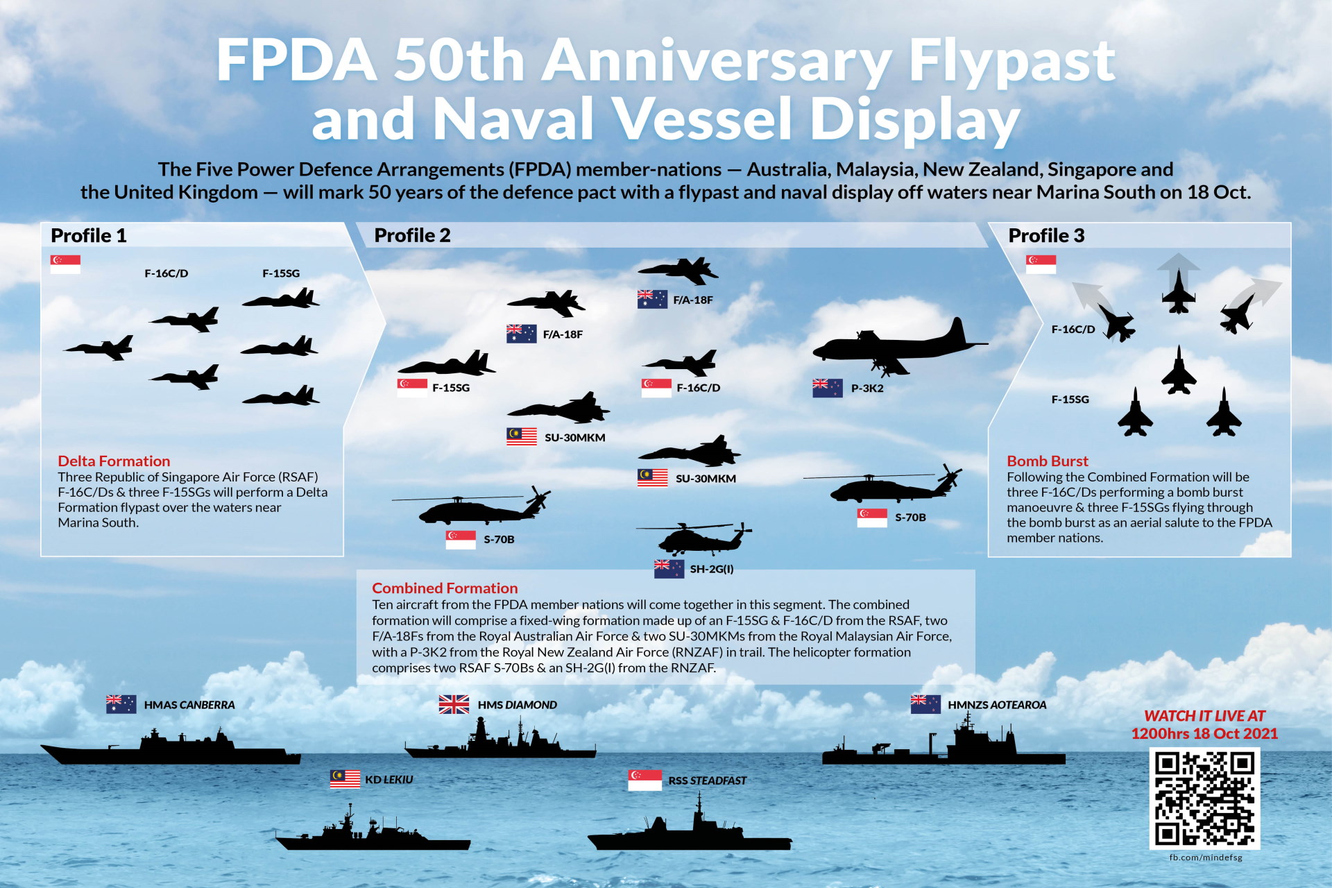 FPDA_Member_Nations_to_Commemorate_50th_Anniversary_with_Flypast_and_Naval_Vessel_Display